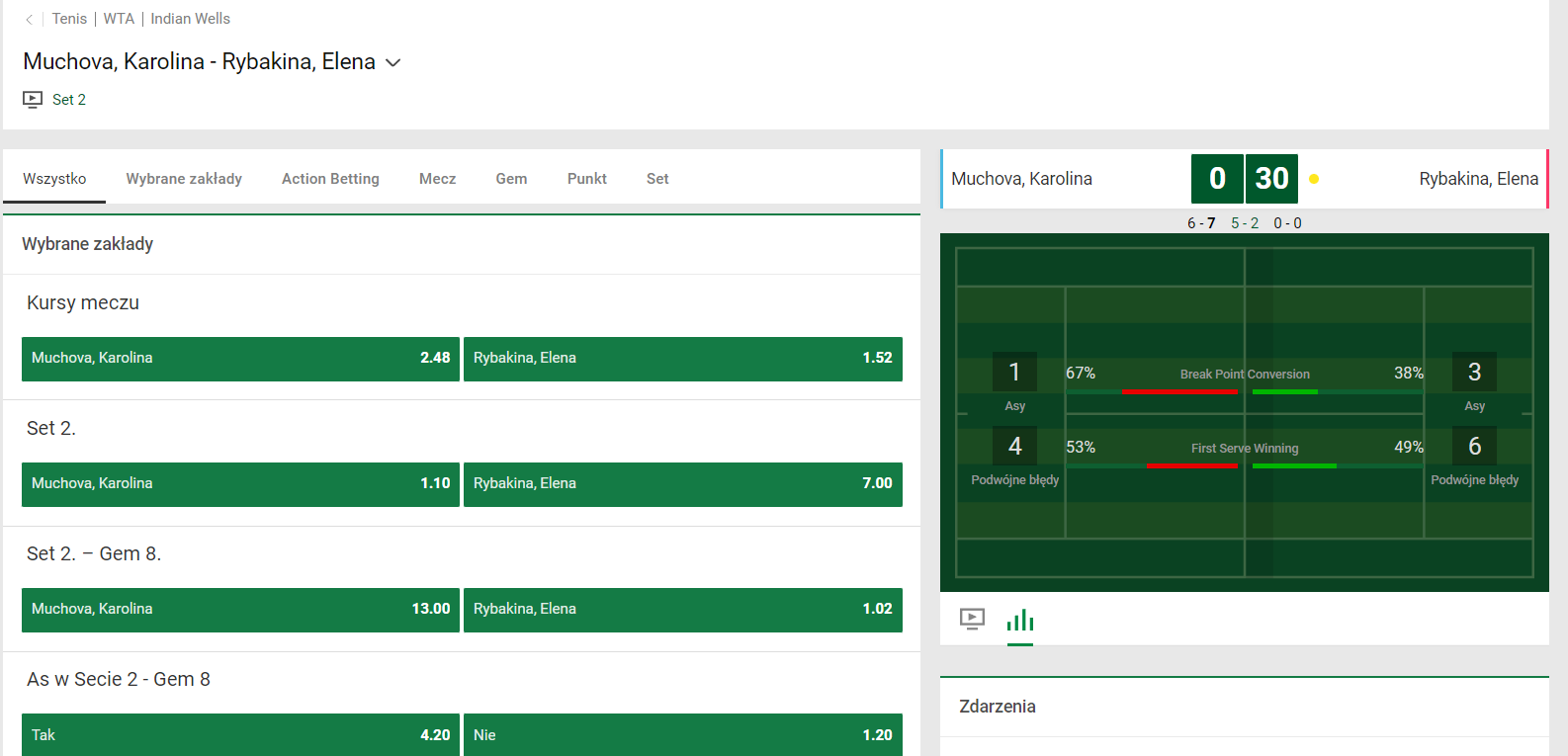 kursy-Unibet