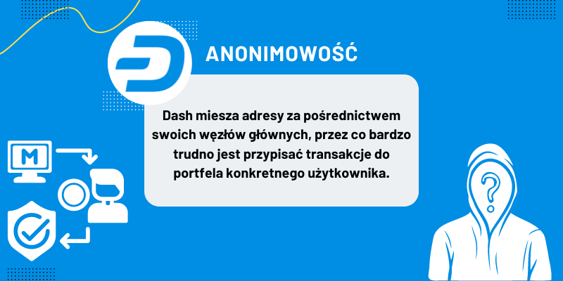 Anonimowość
