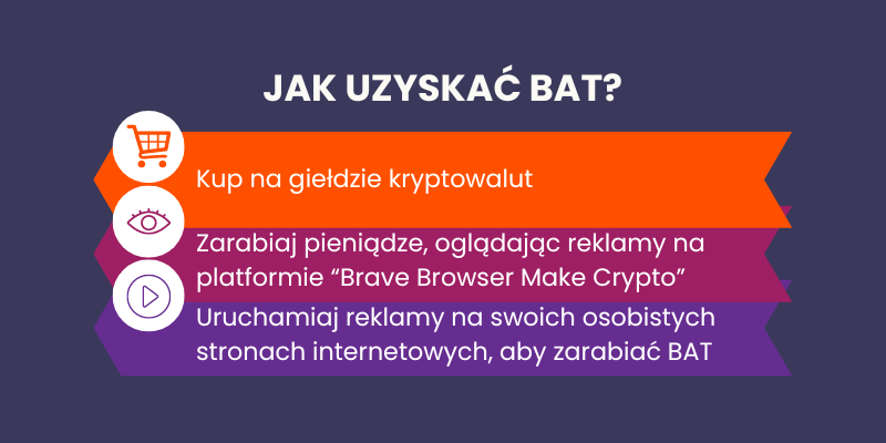 jak-uzyskać-podstawowy-basic-attention-token