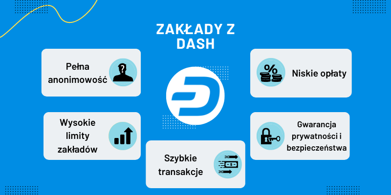 kryptowaluta-dash-w-zakładach-sportowych