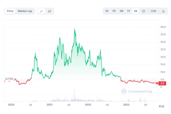 kava-kryptowaluta-prognozy-ceny kava-kryptowaluta-prognozy-ceny