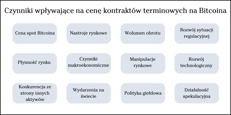 cena-kontraktów-terminowych-na-bitcoina cena-kontraktów-terminowych-na-bitcoina