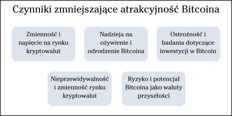 czynniki-zmniejszające-atrakcyjność-bitcoina czynniki-zmniejszające-atrakcyjność-bitcoina