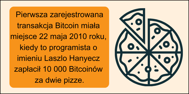 historia-ceny-bitcoina-pierwsza-transakcja historia-ceny-bitcoina-pierwsza-transakcja