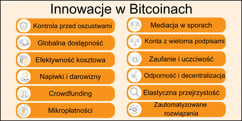 początki-powstanie-i-inoweacje-bitcoina początki-powstanie-i-inoweacje-bitcoina