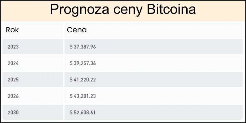 prognoza-i-historia-cen-i-kursu-bitcoina prognoza-i-historia-cen-i-kursu-bitcoina