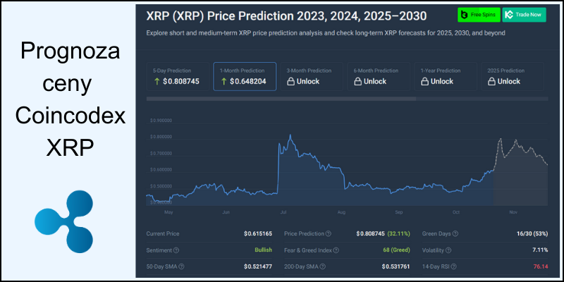 prognozy-ceny-ripple-coincodex