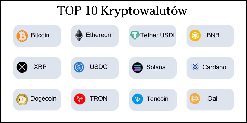 top-10-kryptowalutów top-10-kryptowalutów