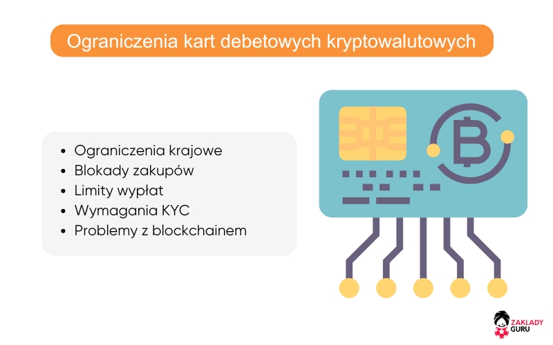 karty-kryptowalutowe-ograniczenia karty-kryptowalutowe-ograniczenia