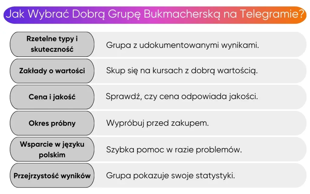 jak-wybrać-dobrą-grupę-bukmacherską-na-telegramie