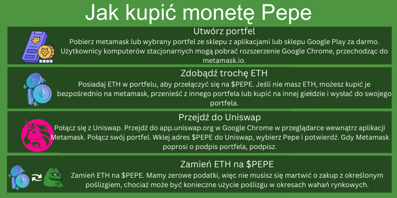 jak-kupić-monetę-pepe jak-kupić-monetę-pepe