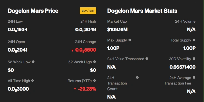 prognoza-ceny-dogelon-mars prognoza-ceny-dogelon-mars