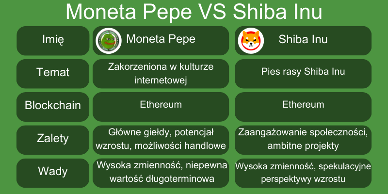 recenzja-moneta-pepe-vs-shiba-inu