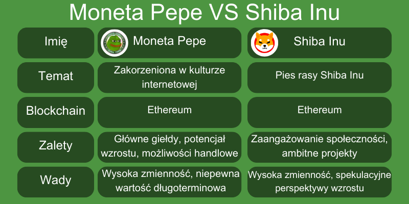 recenzja-moneta-pepe-vs-shiba-inu recenzja-moneta-pepe-vs-shiba-inu