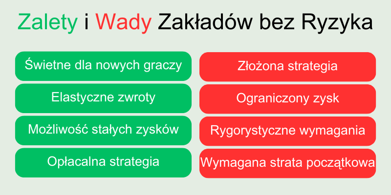 zalety-i-wady-zakładów-bez-ryzyka zalety-i-wady-zakładów-bez-ryzyka