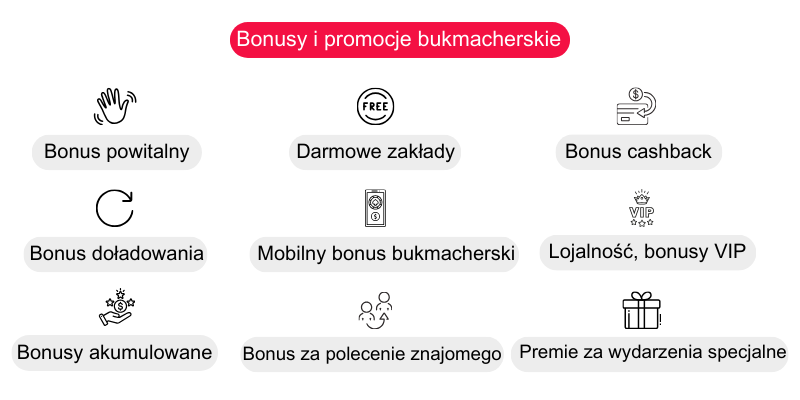 bonusy-i-promocje-bukmacherskie