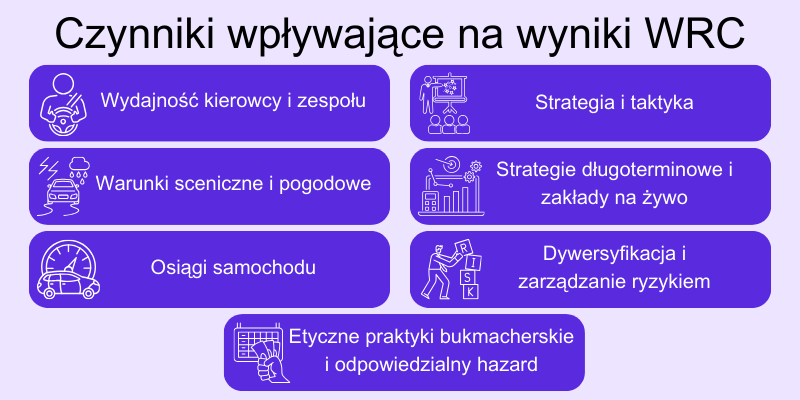 zakłady-na-rajdowe-mistrzostwa-świata zakłady-na-rajdowe-mistrzostwa-świata