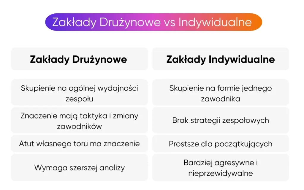 zakłady-bukmacherskie-na-żużel-drużynowe-vs-indywidualne zakłady-bukmacherskie-na-żużel-drużynowe-vs-indywidualne