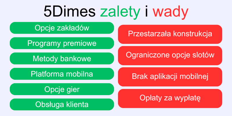 5dimes-zalety-i-wady