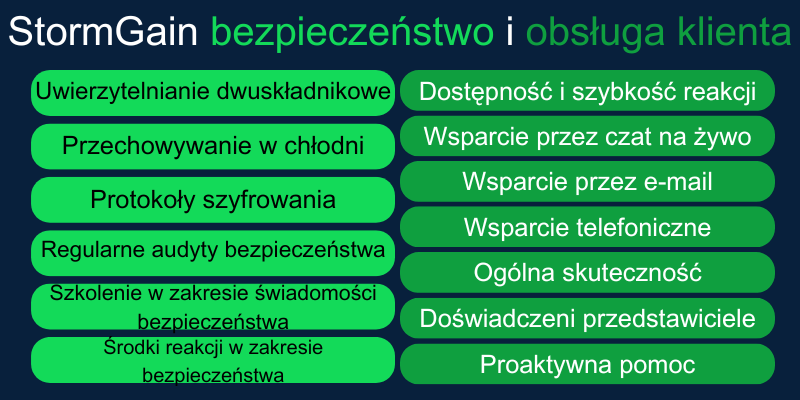bezpieczeństwo-i-obsługa-klienta-stormgain bezpieczeństwo-i-obsługa-klienta-stormgain