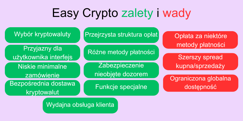 easy-crypto-zalety-wady