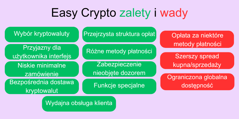 easy-crypto-zalety-wady easy-crypto-zalety-wady