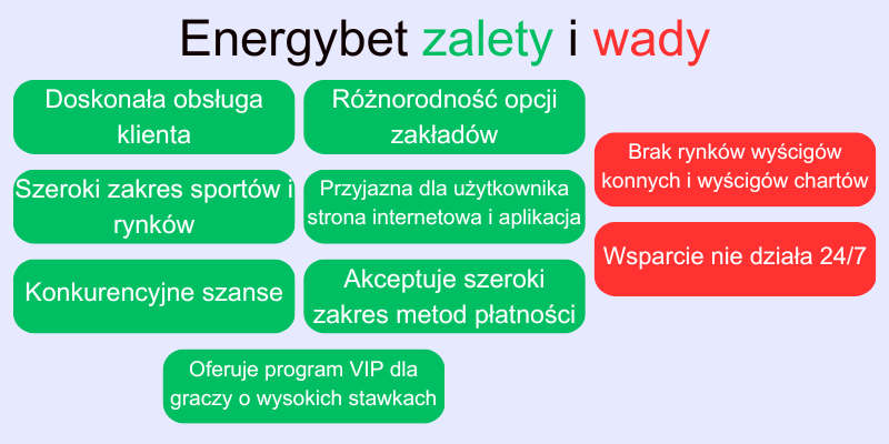 energybet-zalety-i-wady
