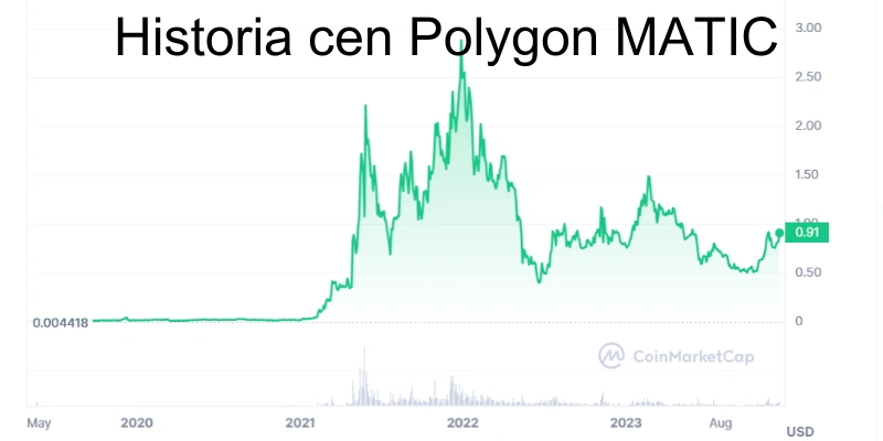 historia-cen-polygon-matic historia-cen-polygon-matic