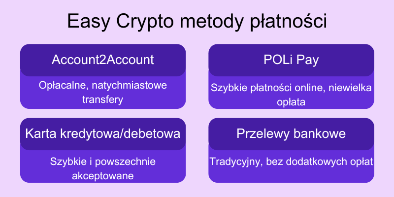 easy-crypto-metody-płatności easy-crypto-metody-płatności
