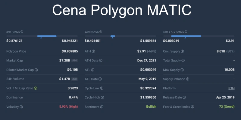 polygon-matic-cena polygon-matic-cena