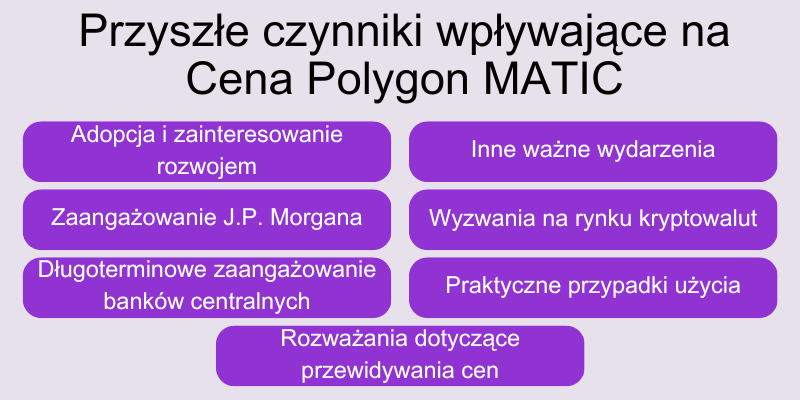 polygon-matic-prognozy polygon-matic-prognozy