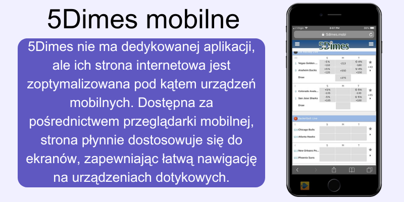 recenzja-5dimes-mobilne