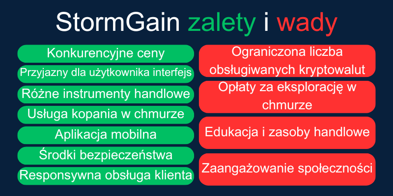 stormgain-zalety-i-wady stormgain-zalety-i-wady