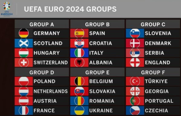 euro-2024-grupy