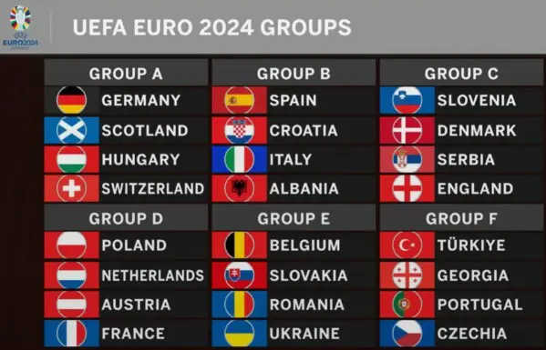 euro-2024-grupy