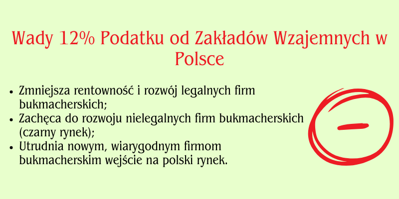 podatek-od-bukmacherki