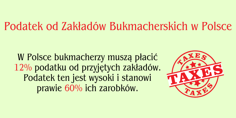 podatek-od-zakładów-bukmacherskich-w-polsce