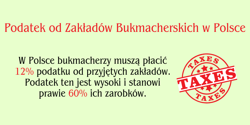 podatek-od-zakład&oacute;w-bukmacherskich-w-polsce