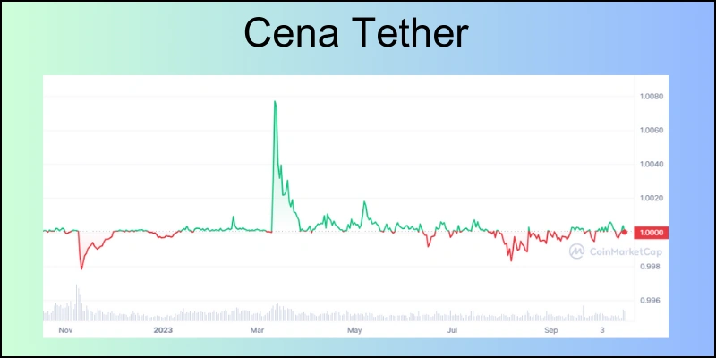 cena-tether