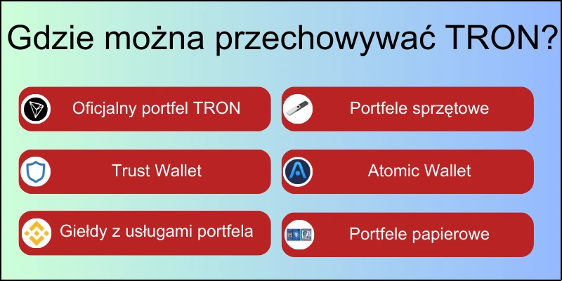 gdzie-można-przechowywać-tron