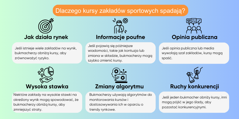 gra-na-spadki-kursów-bukmacherskich