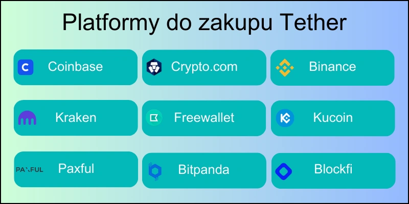 platformy-do-zakupu-tether