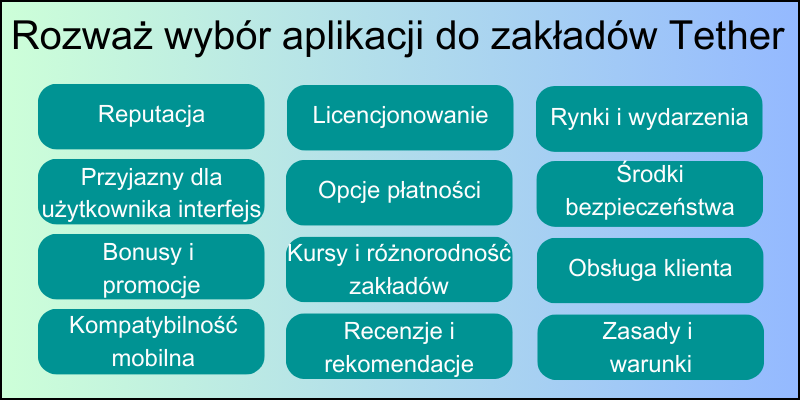 rozwaz-wybor-aplikacji-do-zakładow-tether