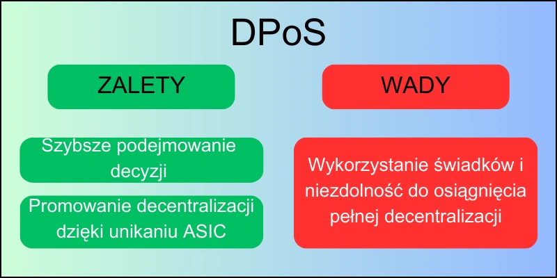 tron-dpos