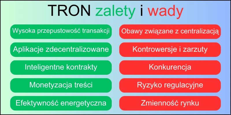 tron-zalety-i-wady