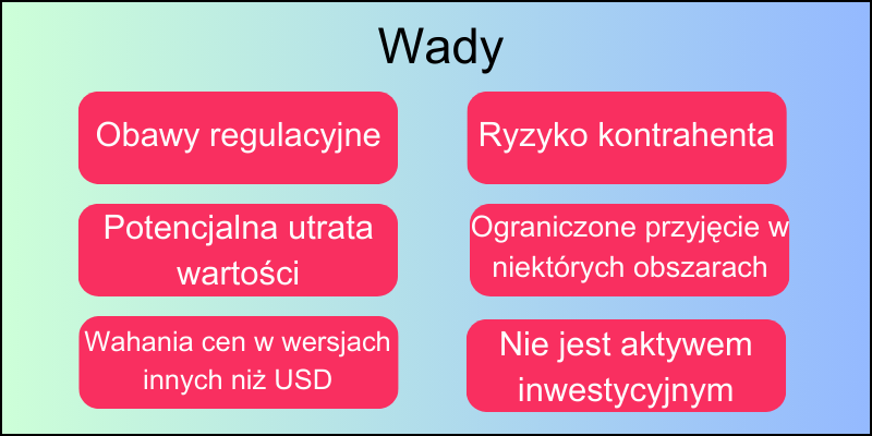 wady-obstawiania-z-tether