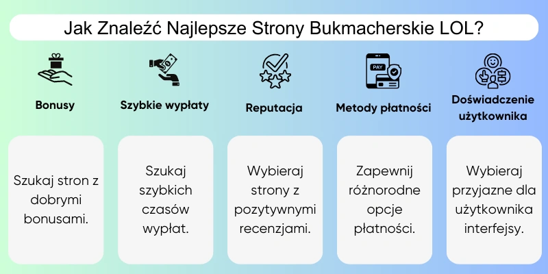 zakłady-bukmacherskie-league-of-legends-lol