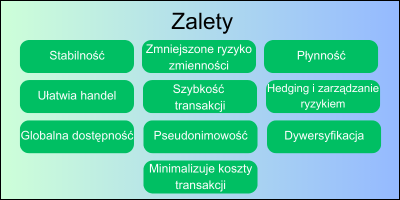 zalety-obstawiania-z-tether