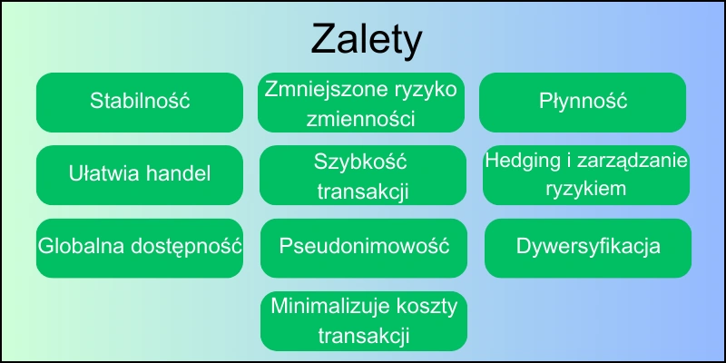 zalety-obstawiania-z-tether