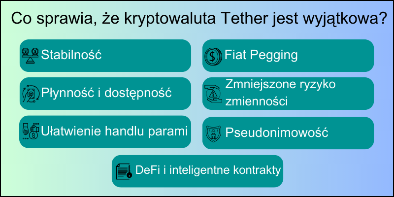 że-kryptowaluta-tether-jest-wyjątkowa